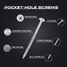 1-1/4'' Fine Thread #7 Zinc Pocket Hole Screws - 150 Screws | Woodworking | Hamilton Lee Supply