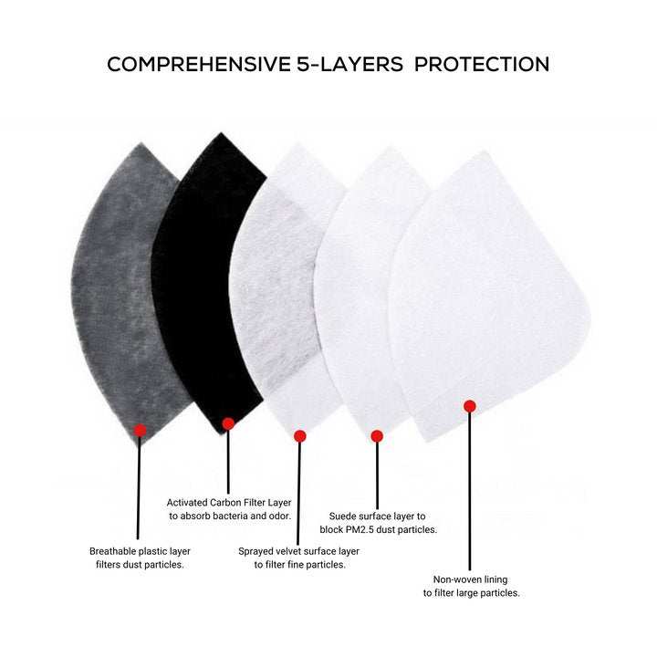 Starbond Black Dust Mask with 3 Carbon Filters, One Size Fits Most | Adhesive | Starbond
