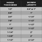 Massca Products | Pocket-Hole Screw Kit 1000 Units | Self Tapping Zinc Plated Screws | Woodworking | Massca Products